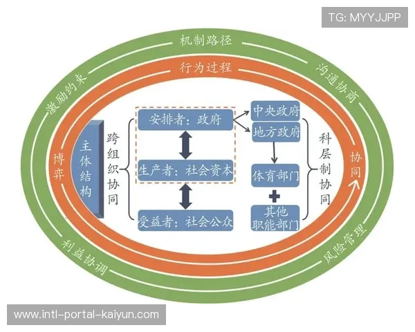 数据驱动决策机制建立，提升体育治理精准度